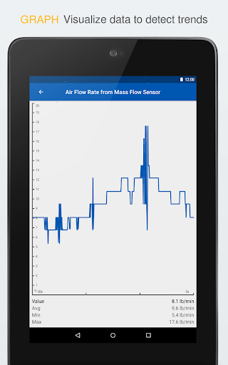 Scarica gratis OBD Auto Doctor scanner APK per Android